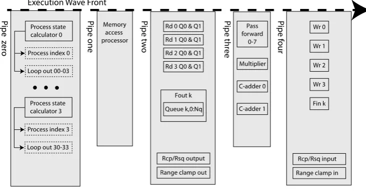 Fig. 5. SMP core block diagram. 
