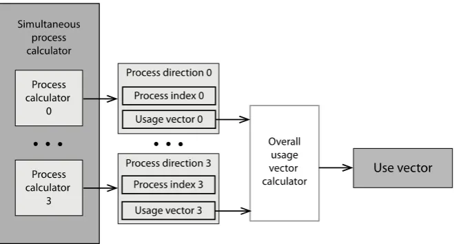 Fig. 6 shows the process state calculator generating a usage vector for each of the processes that indicates which instructed resources are owned, and used, by a process on this execution wave front