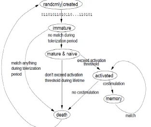 Figure 2 describes matching under r contiguous bits matching rule 