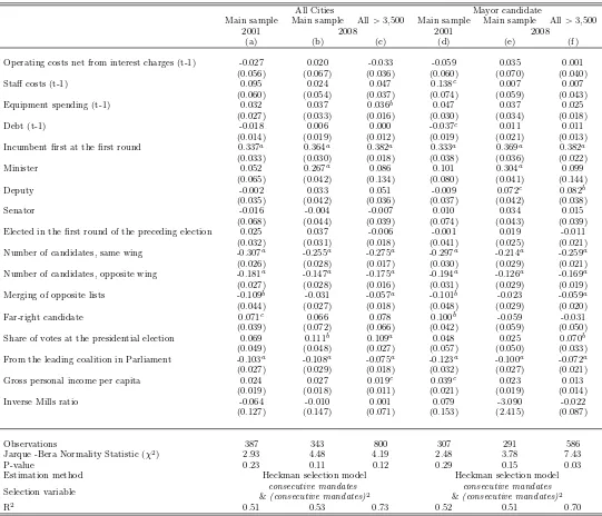 Table 6: Second round: Heckman two-stage estimation procedure for sample selection