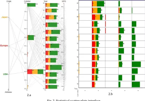 Fig. 2. Statistical scatter plots interface. 