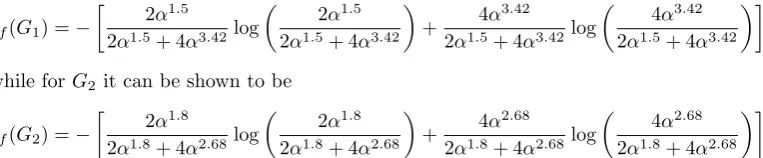 Figure 2(b) plots the entropies as a function of αsuggests that random walks are a more powerful tool for discriminating between for both graphs, whichdiﬀerent graph structures.