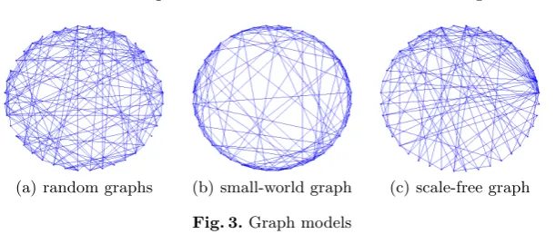Figure 6 shows an example of each of these models.We have generated 200