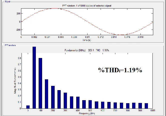 Fig. 9: FFT window 