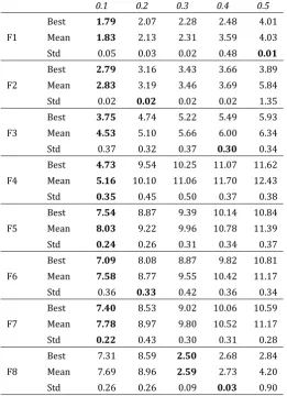 Table 7. The Running Time Comparison Results of the Different Energy Loss on the Benchmark Functions 