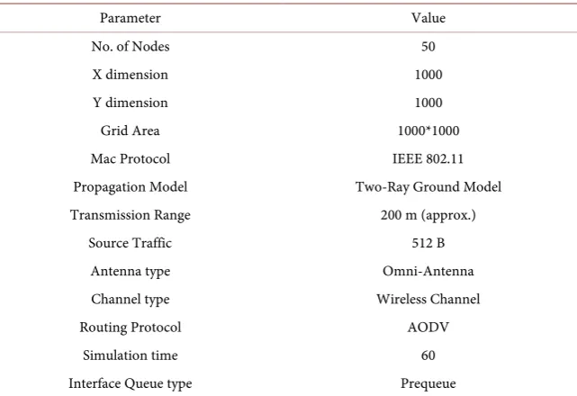 Table 1. Simulation parameters. 