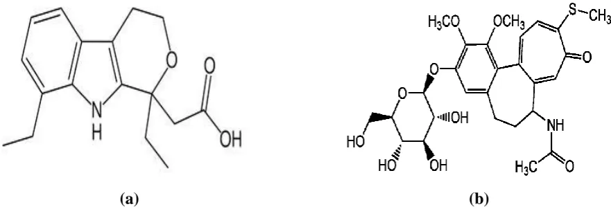 Figure 1. Chemical structures of Etodolac (a) and Thiocolchicoside (b) 