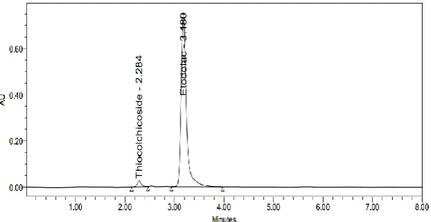 Table 1. Optimized chromatographic conditions 