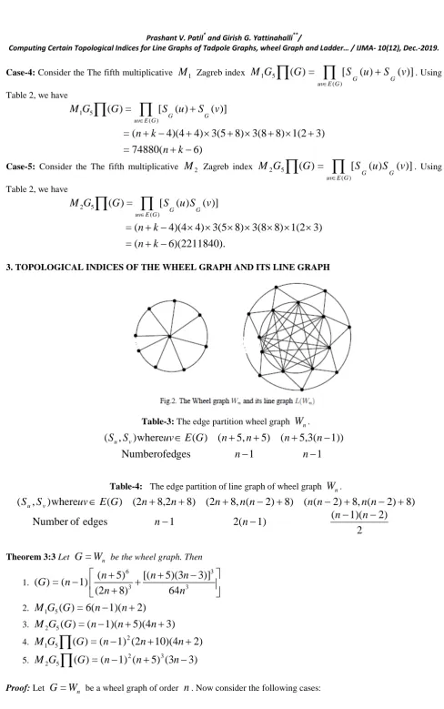 Table-4:  The edge partition of line graph of wheel graph Wn .  
