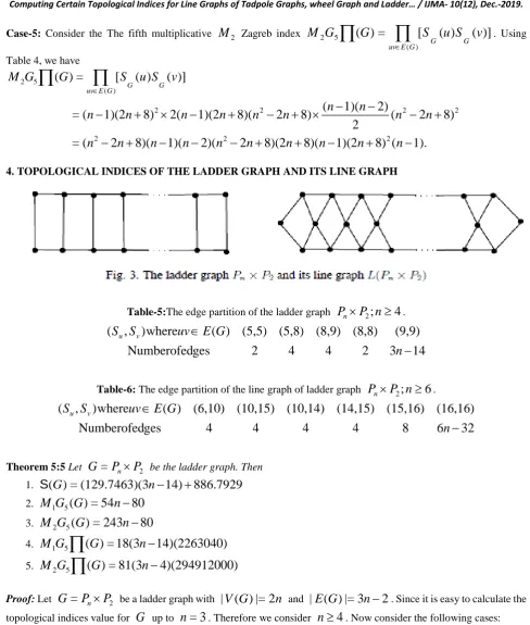 Table-6: The edge partition of the line graph of ladder graph P×P;62n≥n.  