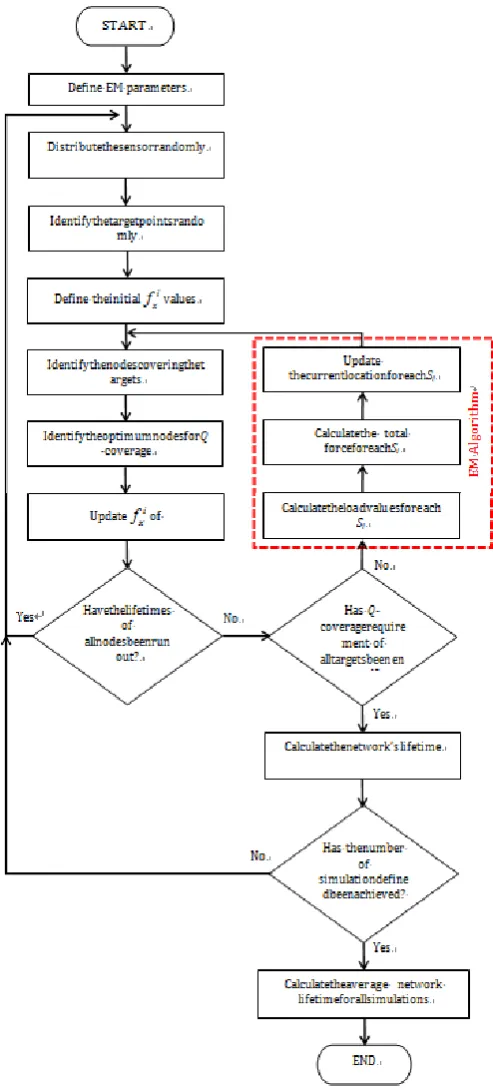 Fig. 1. TQCML-EM flowchart. 