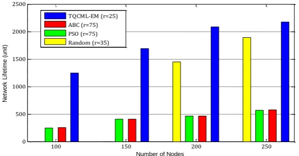 Table 1. Simulation Parameters for TQCML-EM 