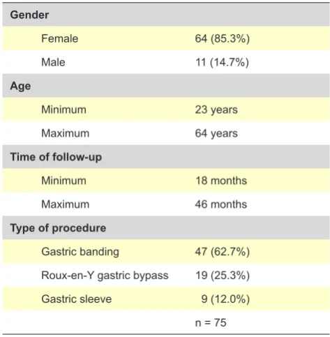 Table 1 - Social and demographic characteristics of our group of patients
