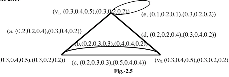 Fig.-2.4 