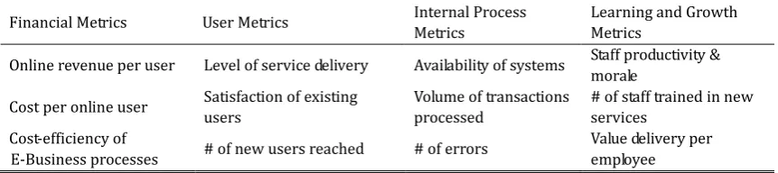 Table 1. Characteristics of Mobile Business 