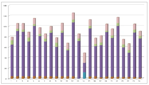 Fig. 1. Usage pattern analysis for message application. 