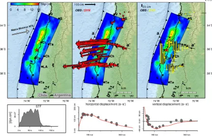 Figure 3.6.  (Left) Coseismic slip with 5-m contour intervals from the best-fit model with the source time function of the solution plotted below