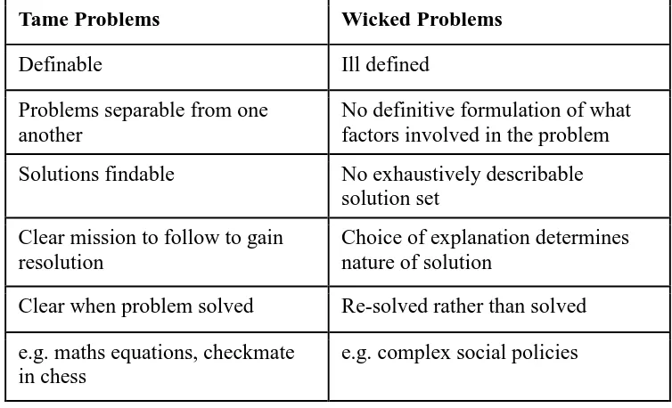 Table 1 – Tame and Wicked Problems 