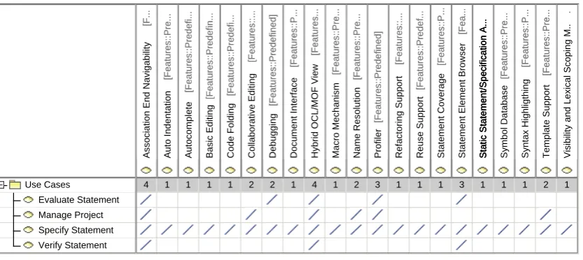 Figure 3: Use cases and their related predeﬁned features