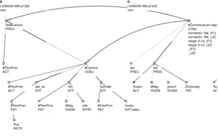 Figure 2. Disagreement in the target node.