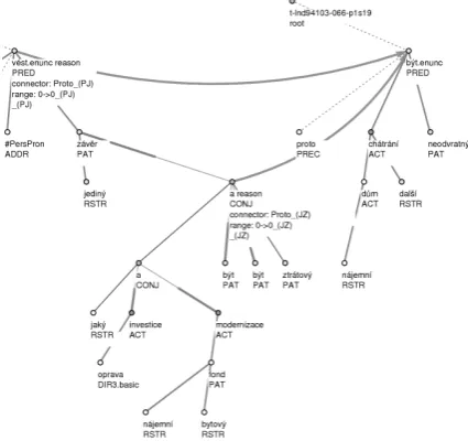 Table 2. The inter-annotator agreement with one-level skipping.