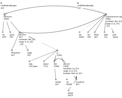 Figure 5. Disagreement in the range of the dis-
