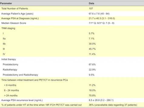 Table 1 – Characteristics of our group of patients
