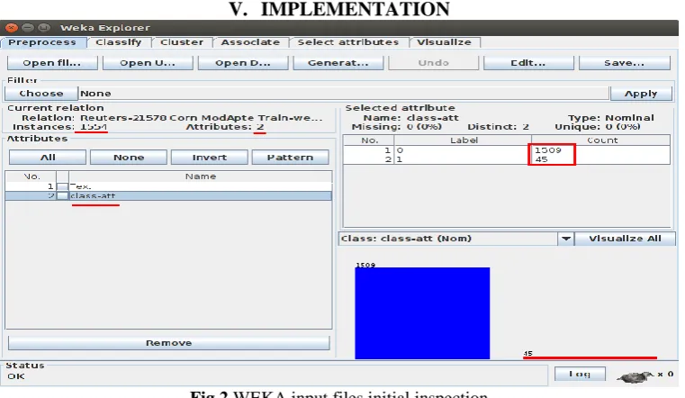 Fig 1 Text classification process 