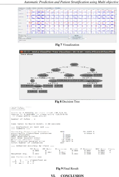 Fig 7 Visualization  