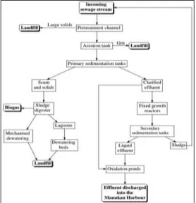 Fig. 6: Primary Sedimentation 