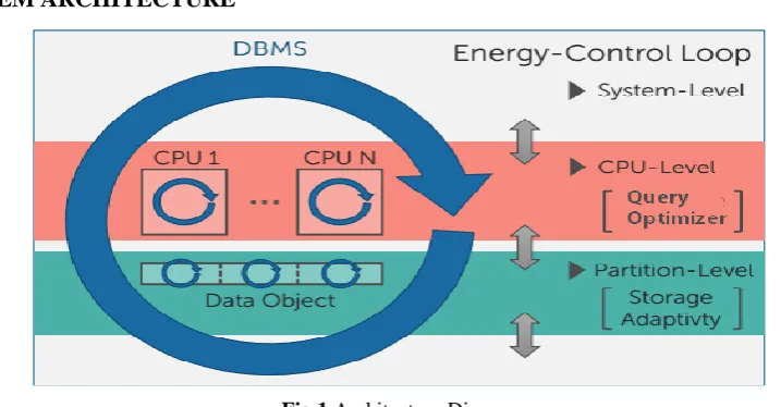 Fig 1 Architecture Diagram 