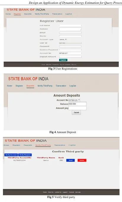 Fig 3 User Registrations 