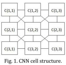 Fig. 1. CNN cell structure. 