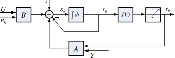 Fig. 2. Multistable CNN cell model. 