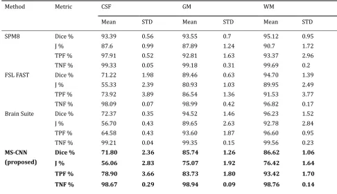 Fig. 6. Graphical representation of the evaluation results. 