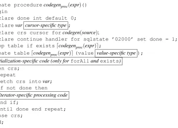 Figure 1: General schema for mapping iterator expressions as stored procedures.
