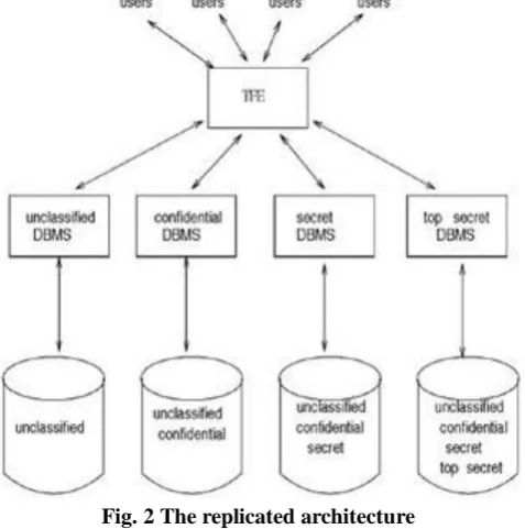 Fig. 2 The replicated architecture 