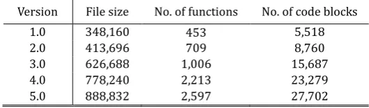 Table 1. Characteristics of Notepad Programs 