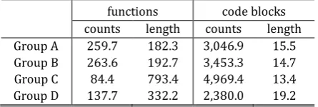 Table 3. Inclusion Rate Analysis on Notepad Programs (a) Functions 
