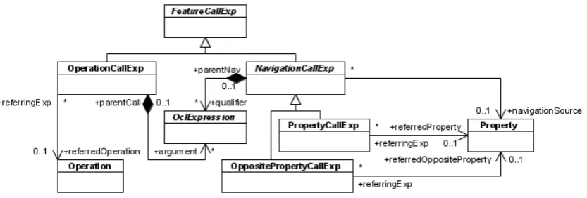 Figure 3: Extended OCL meta model
