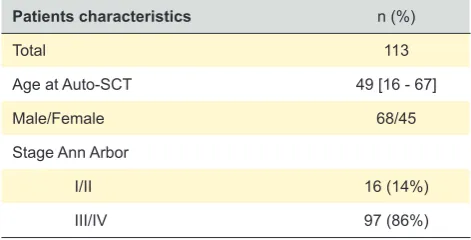 Table 1 – Overall patients characteristics