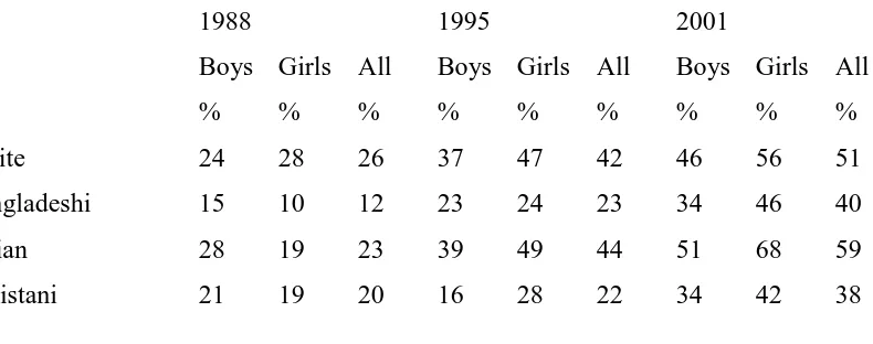 TABLE 2  