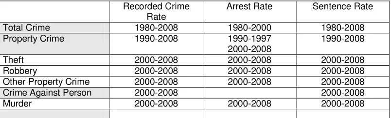 Table I. Crime Data Availability 