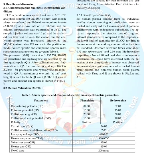 Table 1: Source specific and compound specific mass spectrometric parameters 