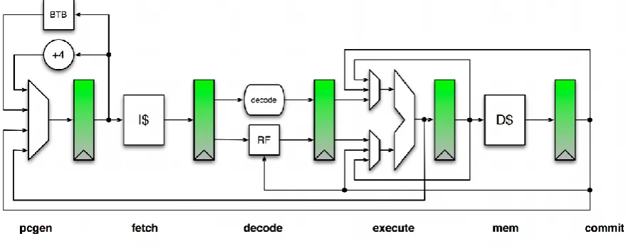 Fig. 3. Rocket pipeline. 