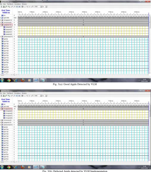 Fig. 3(b): Defected Apple detected by VLSI Implementation 