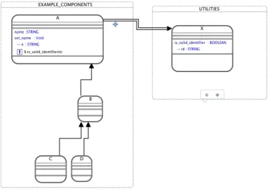 Figure 1: Graphical BON.
