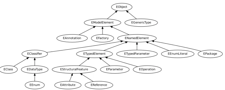 Figure 3: BON graphical model type hierarchy.