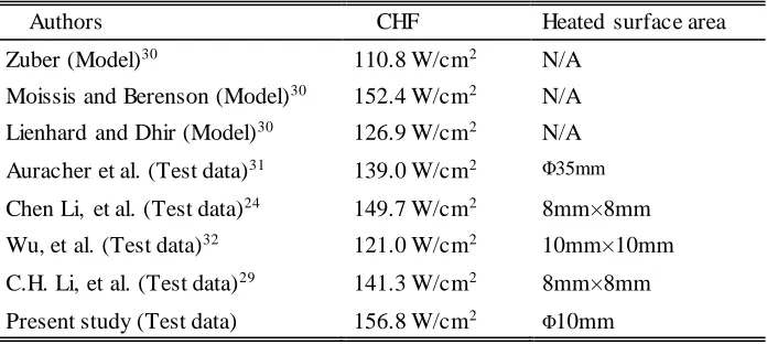 TABLE 2. Comparison of CHF of water boiling on a smooth copper surface 