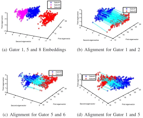 Fig. 5.Embedding and alignment evaluations for ASK.